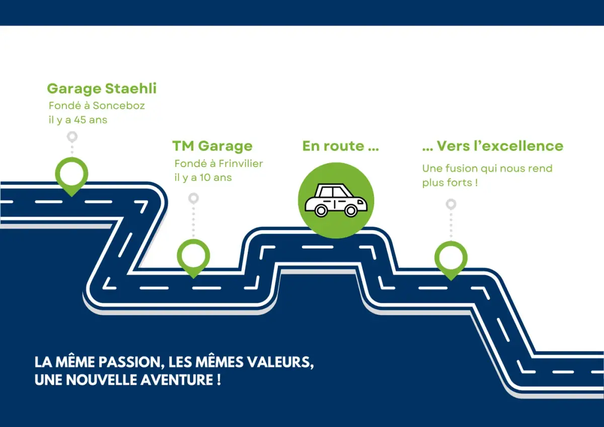 Notre histoire : le Garage Staehli fondé à Sonceboz, TM Garage fondé à Frinvillier, une fusion qui nous rend plus forts. La même passion, les mêmes valeurs, une nouvelle aventure !